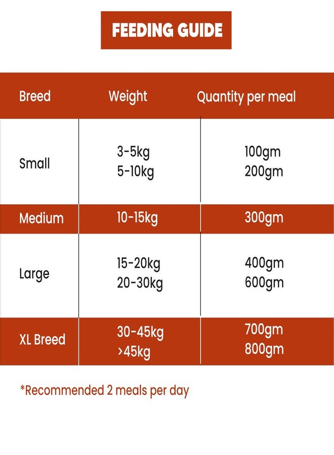 Goofy Tails Lamb & Pumpkin Wet Dog Food 3 Kg (200g X 15 Pack)|Wholesome, Human Grade, Preservative & Gluten Free, Taste Booster & Food Topper - Image 4